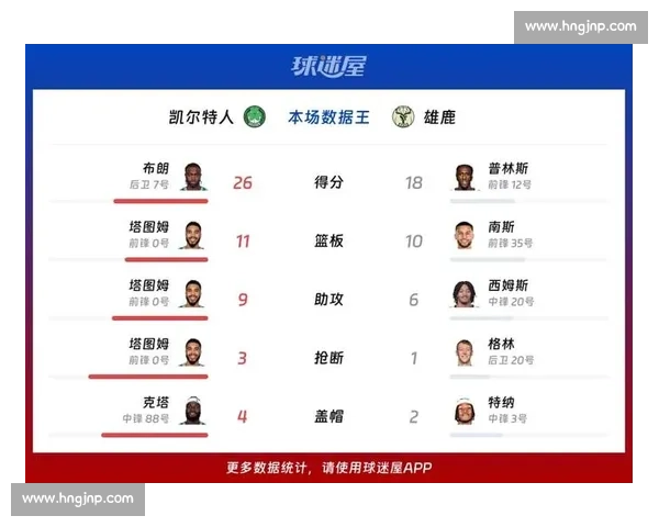 凯尔特人与雄鹿季后赛对决激战正酣 双方明星球员表现抢眼引发关注